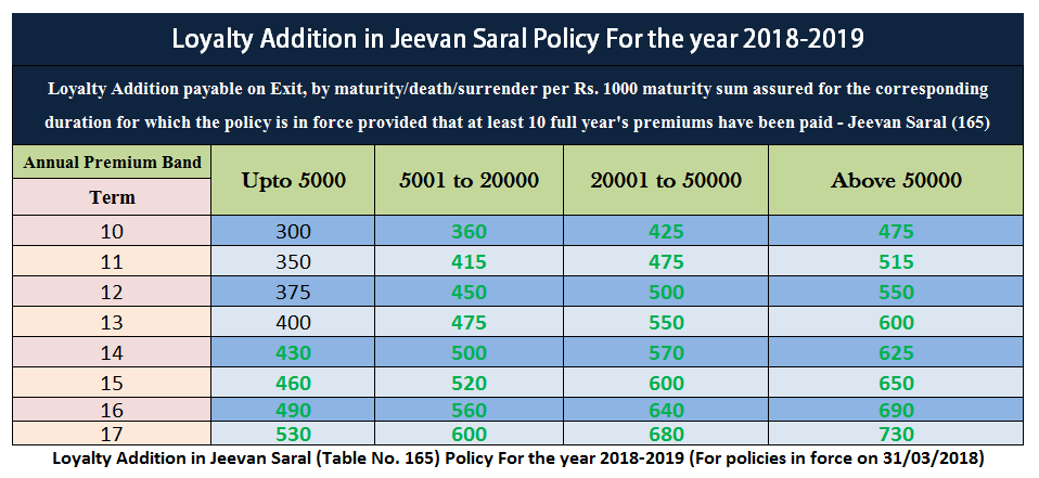 Lic Plan Chart 2018