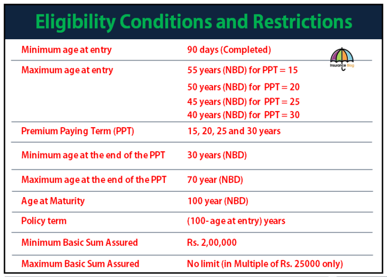 lic-s-new-plan-jeevan-umang-plan-no-845-sum-assured