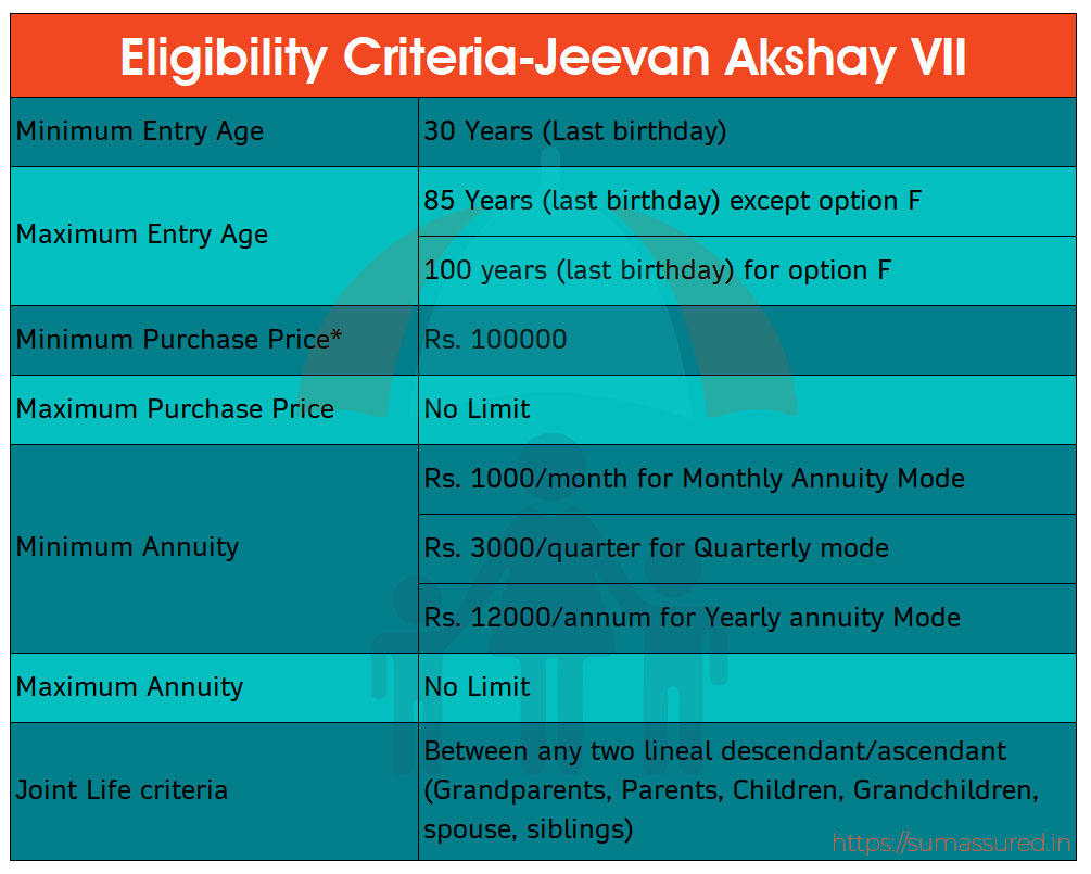 lic-s-new-annuity-plan-jeevan-akshay-vii-plan-no-857