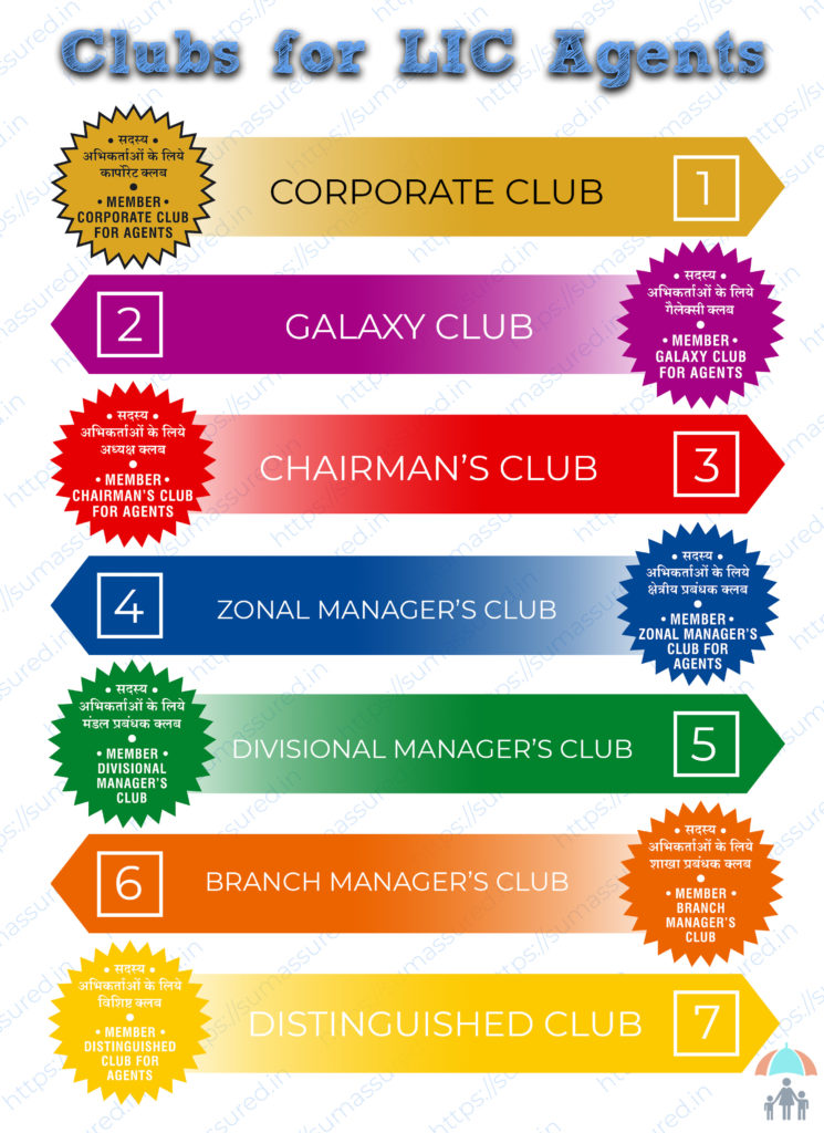 club membership