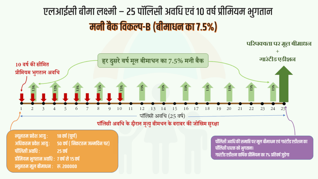 बीमा लक्ष्मी