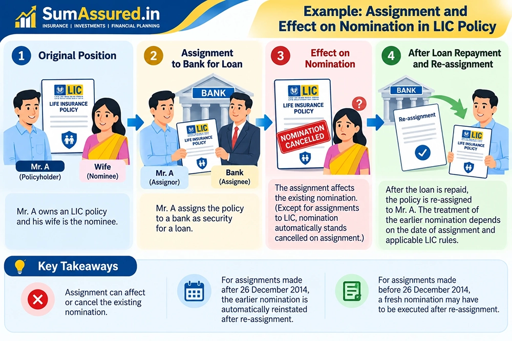 assignment in life insurance