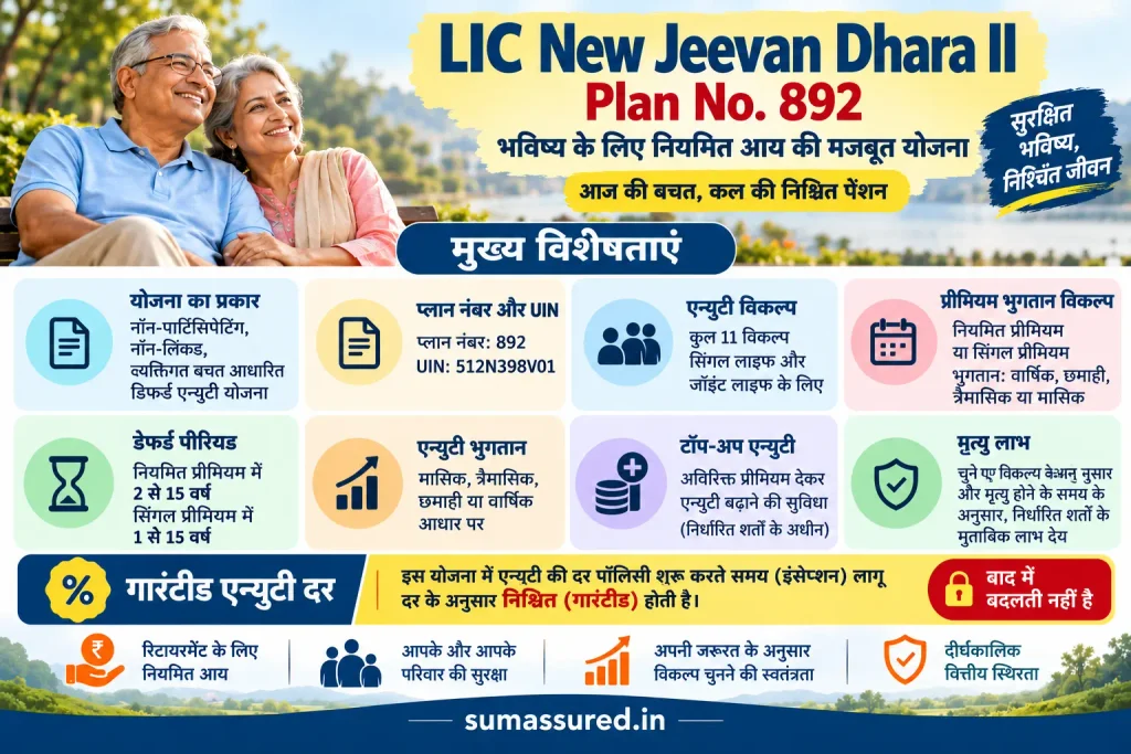 LIC New Jeevan Dhara II Plan 892 की मुख्य विशेषताएं हिंदी में – एन्युटी विकल्प, प्रीमियम भुगतान, डेफर्ड पीरियड और पेंशन लाभ | sumassured.in